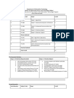 Iiest PG Syllabus It