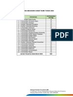 Penerima Beasiswa Sobat Bumi, Afirmasi, Dan Vokasi Tahun 2023