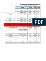 Contoh RAB Rincian Operasional PPS