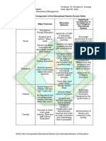 Paper 3 - Matrix of The Comparison of The Educational System Across The Globe