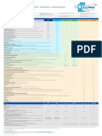 Cisco Catalyst and Cisco DNA Software Subscription Matrix For Switching