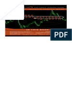 Forex Chart Patterns in Depth - Ahmed Akmal