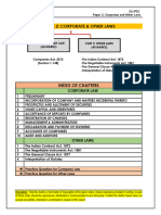 CA IPCC - Company Law - Chapter 1 - PRELIMINARY