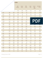 Dec 10 MonWed Grades