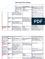 CVPR Prototype Drugs Table