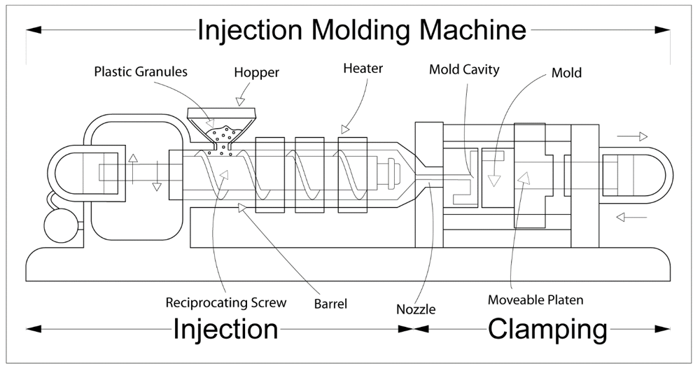 Injection Molding Cycle