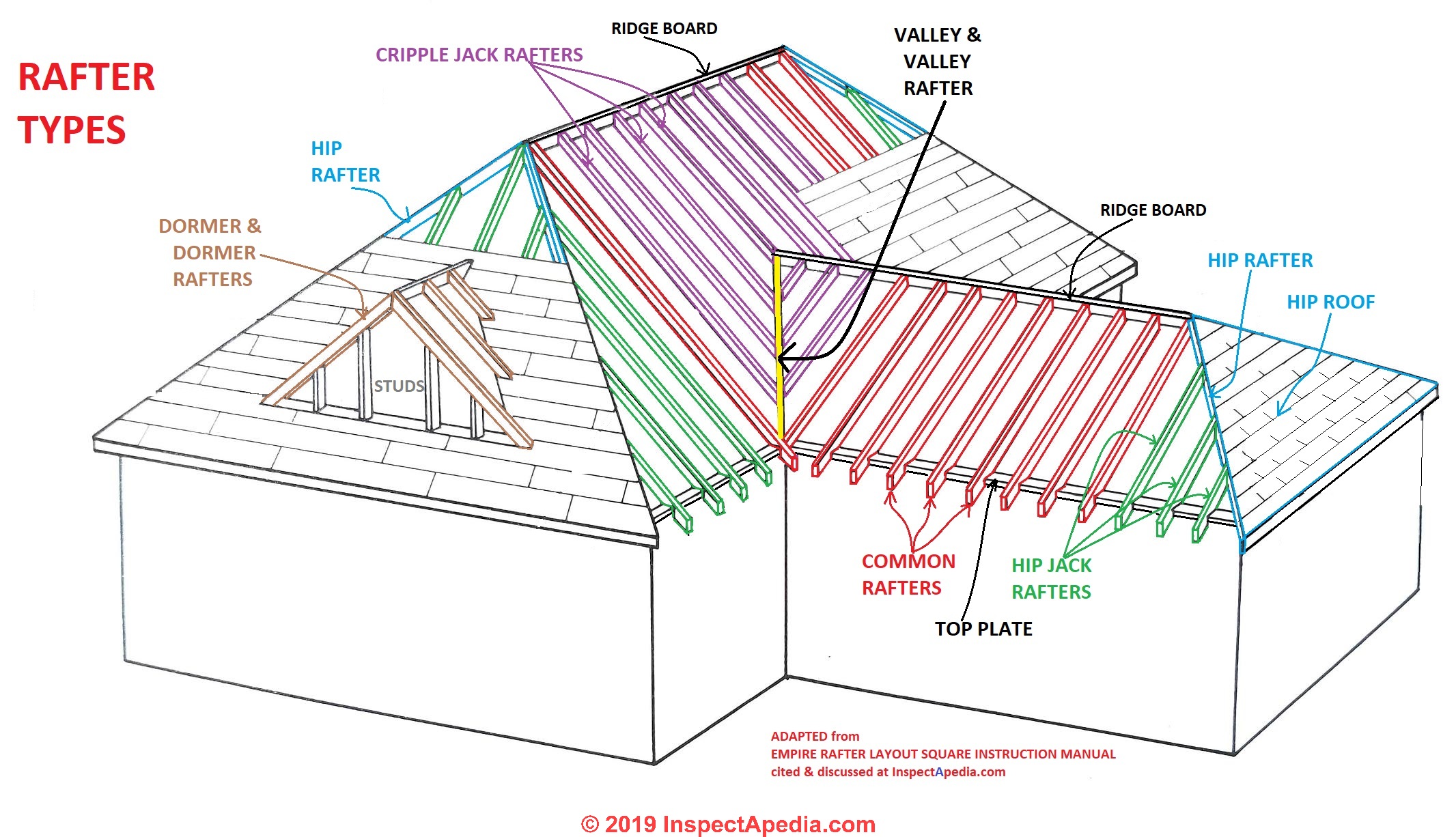 Revit Structural Framing Cut Rafter At Ridge Beam Rev - vrogue.co