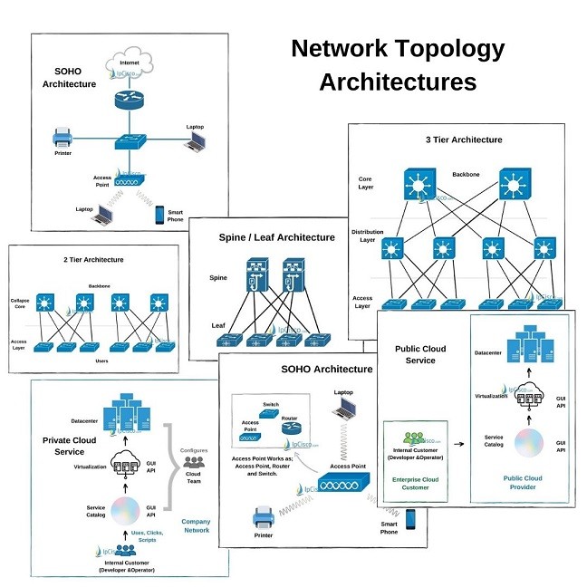 Application Topology Diagram