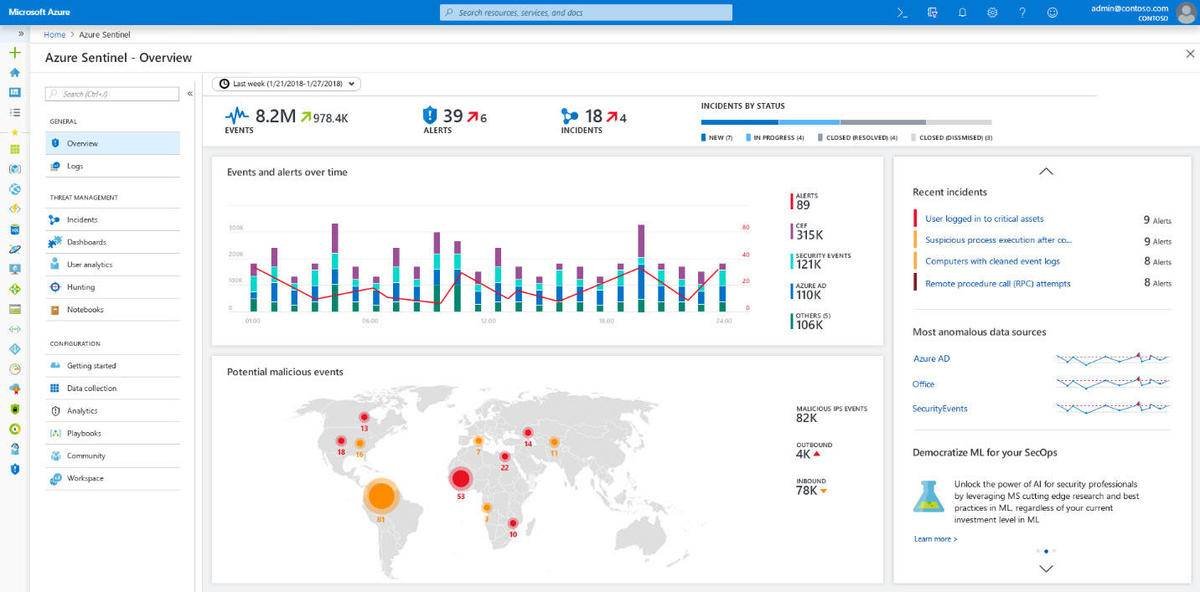 Azure Sentinel Dashboard image.