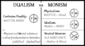 Dualism-vs-Monism