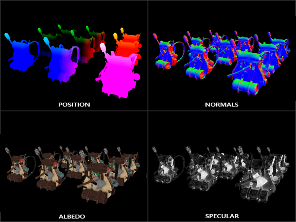 An example of a G-Buffer filled with geometrical data of a scene in OpenGL