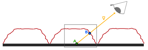 Diagram of how parallax mapping works in OpenGL