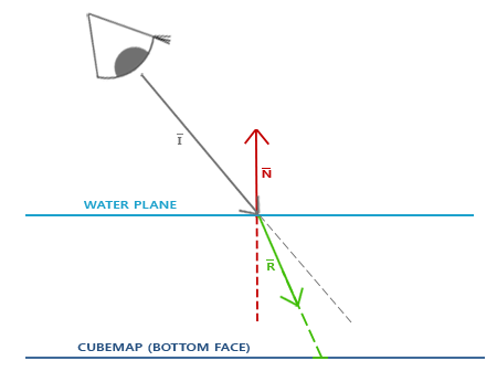 Image explaining refraction of light for use with cubemaps.