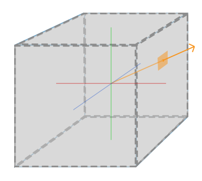 Indexing/Sampling from a cubemap in OpenGL