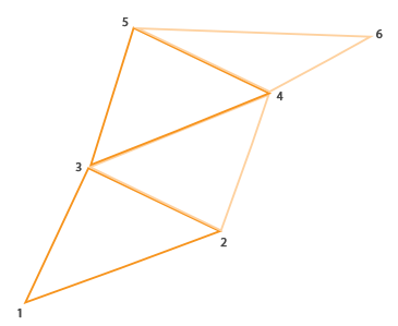 Image of a triangle strip with their index order in OpenGL