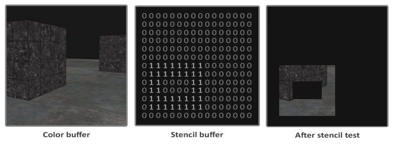 A simple demonstration of a stencil buffer