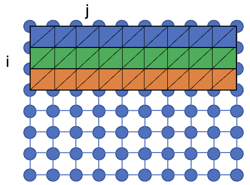 Mesh Triangle Strips