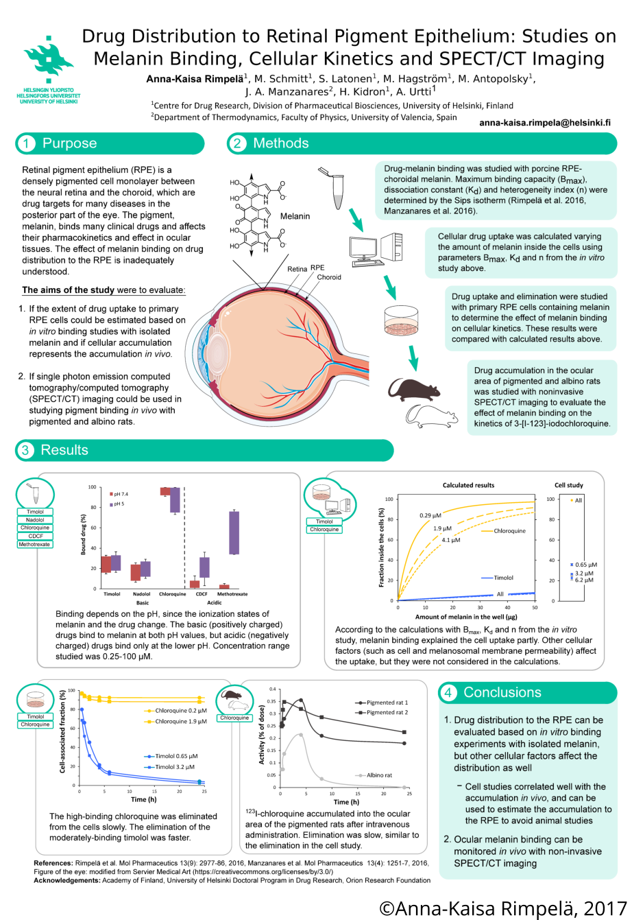 Illustrator Scientific Poster Template