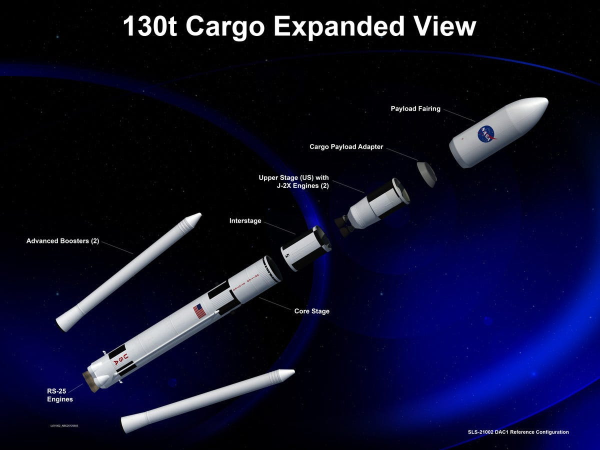 And a breakdown of the more powerful upgrade: the 130t SLS.