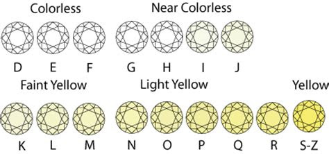 Tire manufacturers assign a treadwear rating to each tire model, not as an absolute test of strength but as a com. how to choose a good diamond color and clarity va gold buyers