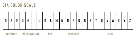 Tire manufacturers assign a treadwear rating to each tire model, not as an absolute test of strength but as a com. diamonds colour chart guide what is diamond color