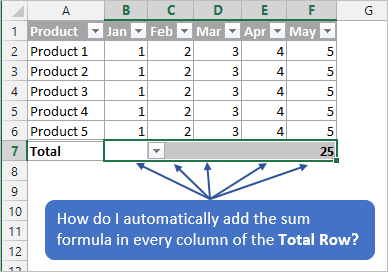 Sum All Columns In The Total Row Of An Excel Table Video