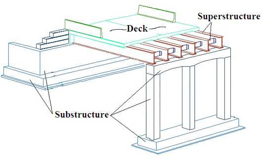 Components Of Bridge Parts Of Bridge Structural Elements Of Bridge