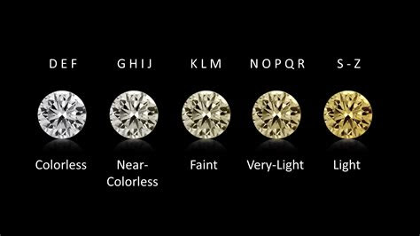 However, some yellow and brown diamonds with hues that extend . learn about diamond color and scale diamond color chart buying tips