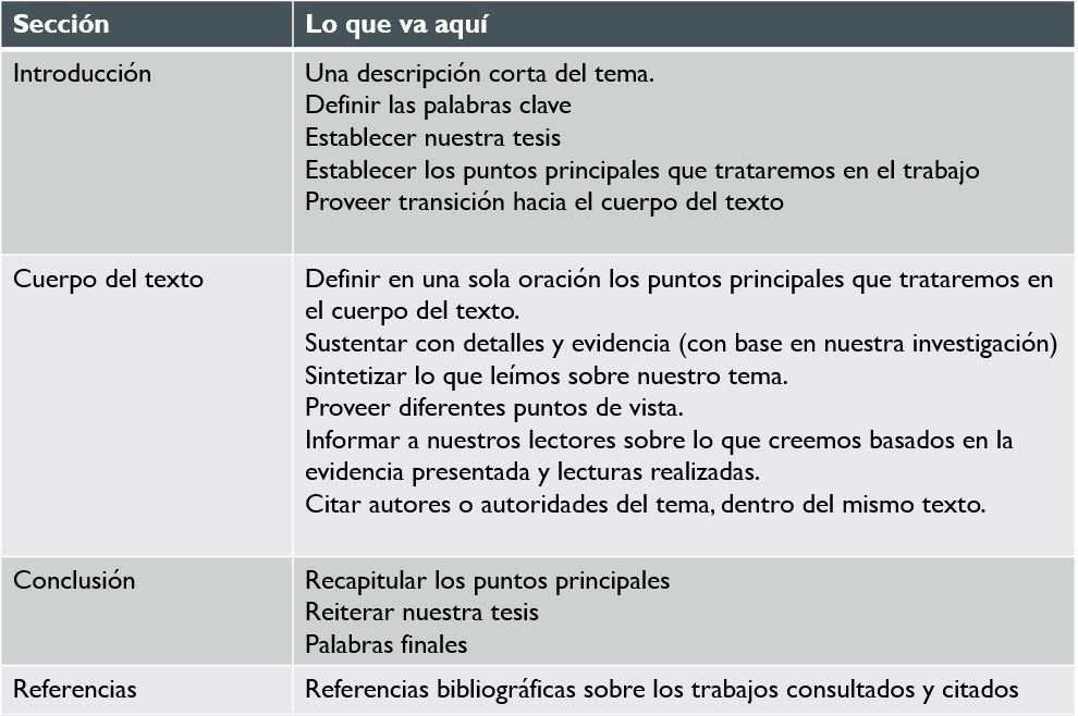 Cómo se escribe un artículo académico? – BLOG DEL DISEÑO DE LA INSTRUCCIÓN