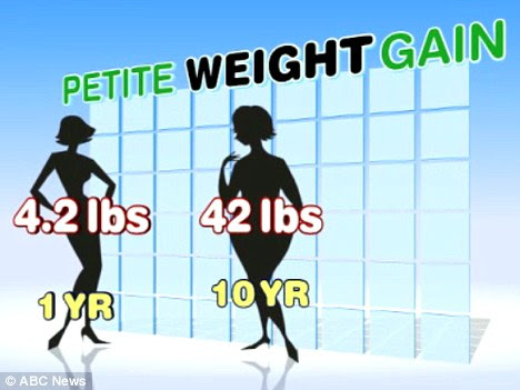 New Petite Advantage Diet reveals weight-loss tips for ... Monitor you weight gain/loss.major features:set your goals: