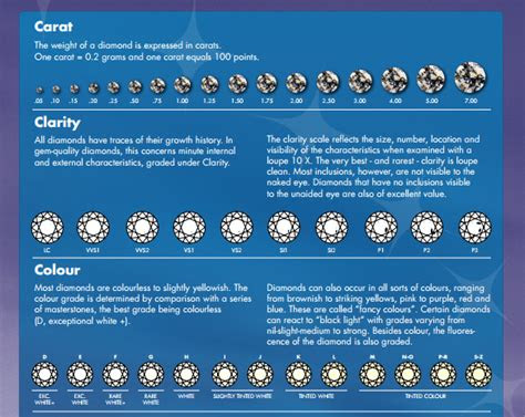 The gemological institute of america (gia) color scale for white or colorless diamonds ranges from grades d to z. diamond ratings chart template business