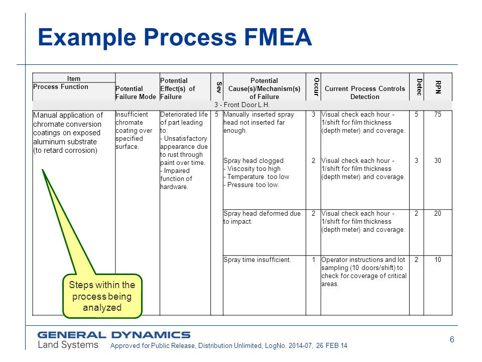 Example+Process+FMEA+Steps+within+the+process+being+analyzed