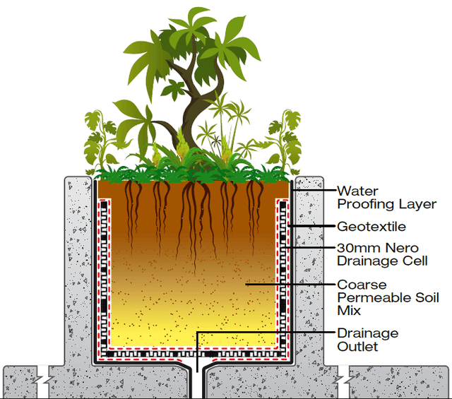 Preferred Deck Planter Box Drainage #XW58 - Roccommunity There's something about simple, straightforward concrete planter boxes that appeals to many people regardless of their style preferences.