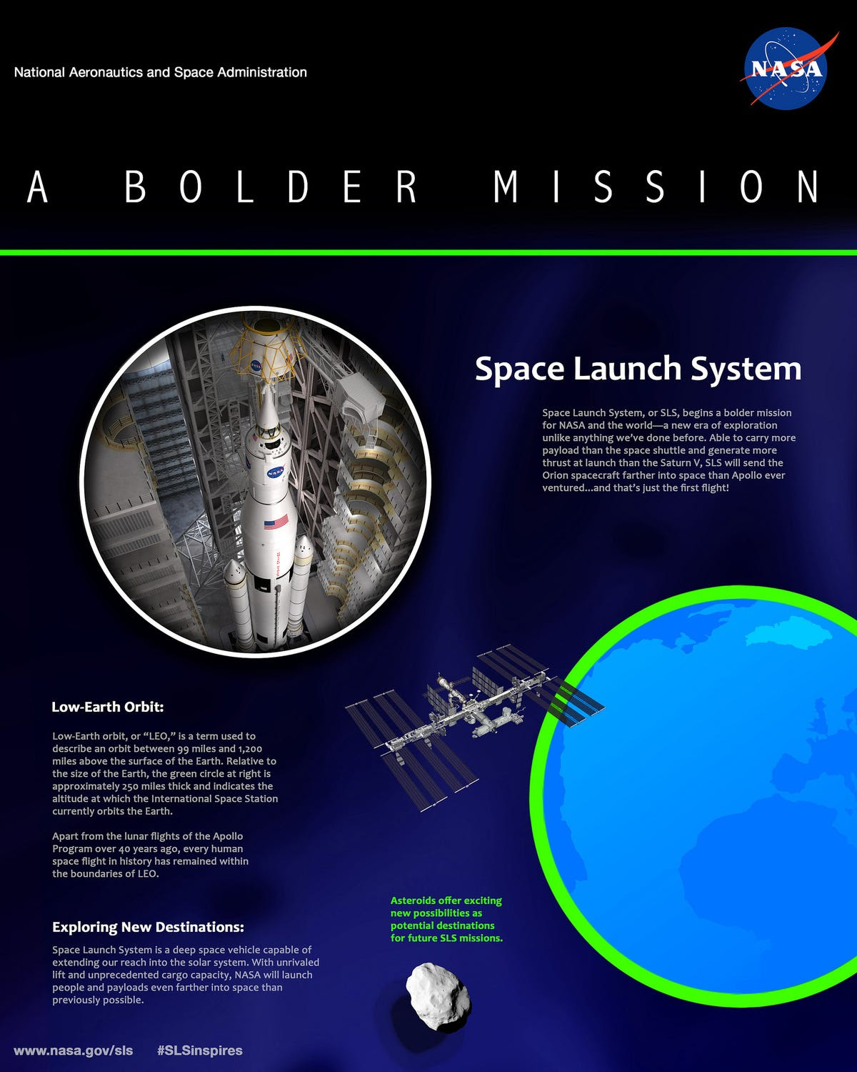 NASA will have to step it up to get a human into deep space — something they haven't done for more than 40 years. Here's where they're starting from: