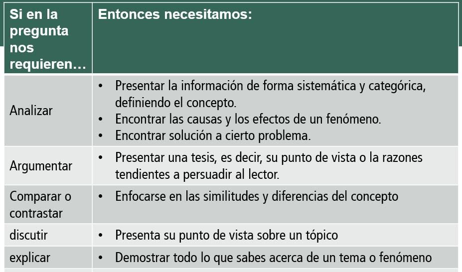 Cómo se escribe un artículo académico? – BLOG DEL DISEÑO DE LA INSTRUCCIÓN