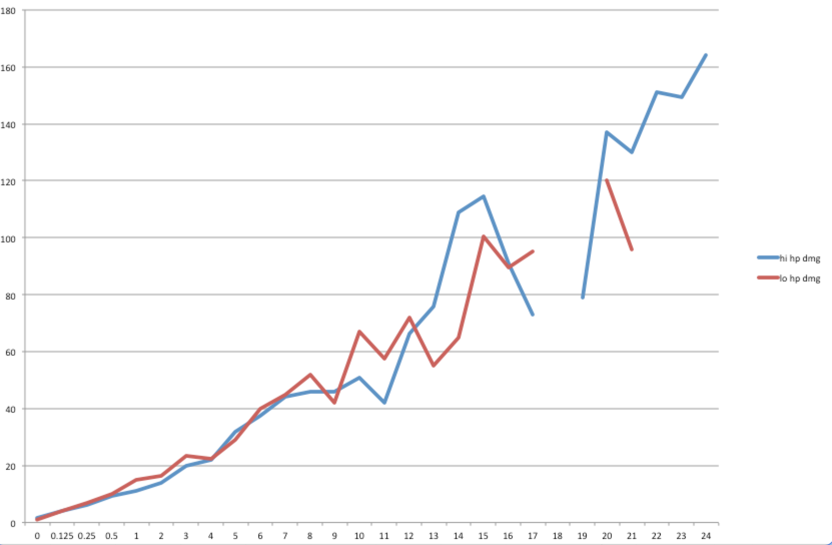 5E Average Damage Calculator - 5E Average Damage Calculator : How to easily calculate ...