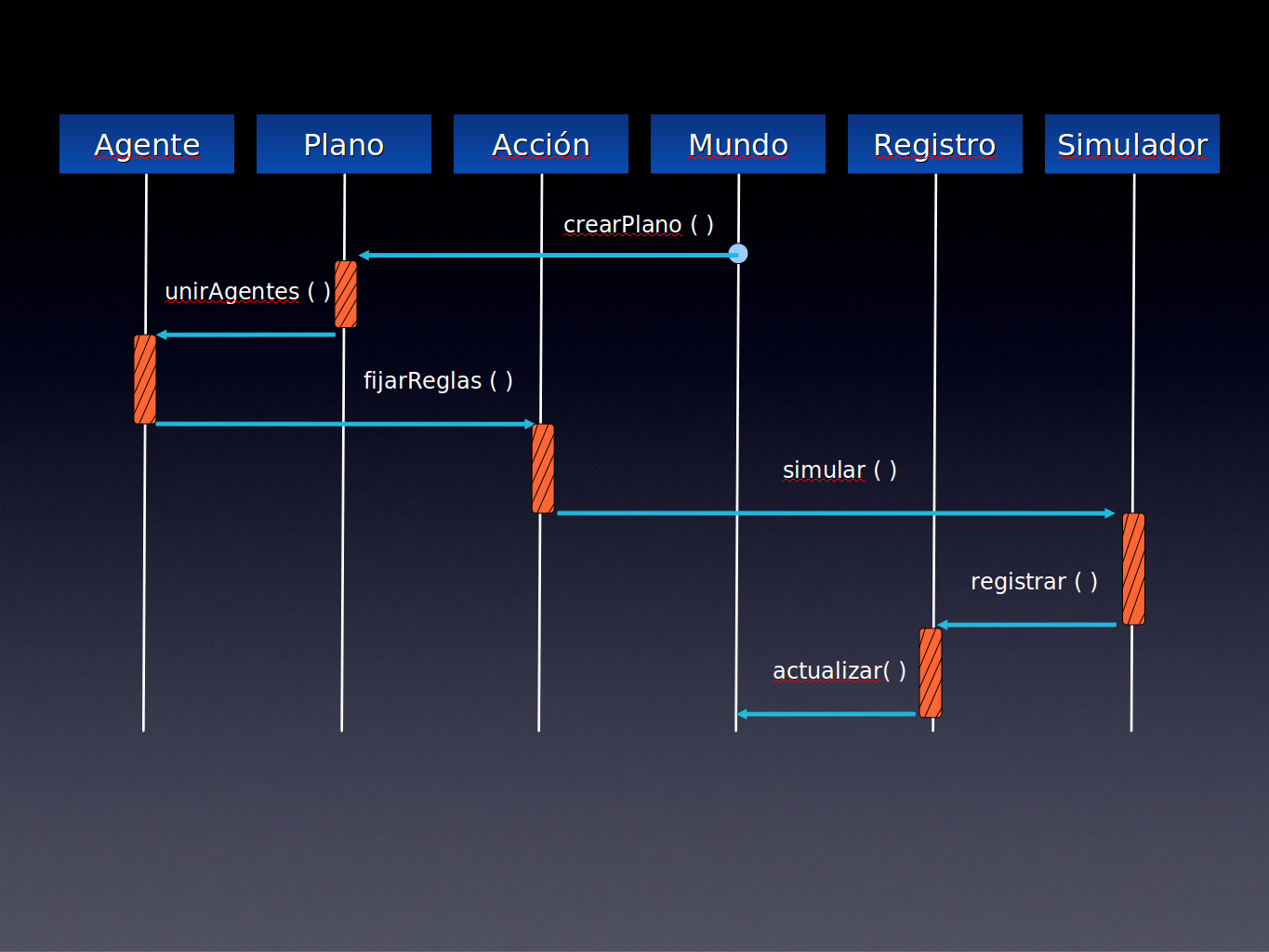 Diagrama De Secuencia Umainclass | Porn Sex Picture