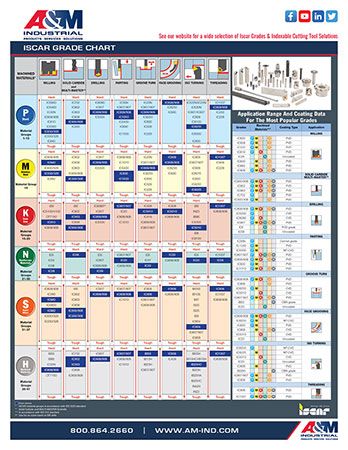 Iscar grade identification chart