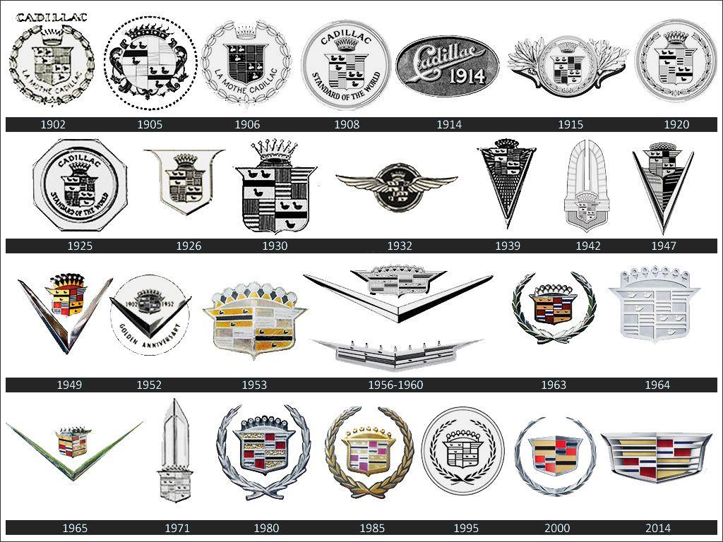 Classic Cadillac Logo - Old Cadillac Logo - Thestartupguide.co •