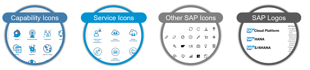 SAP Cloud Logo - Be Visual! Use Official Icons and Samples for SAP Cloud Platform ...