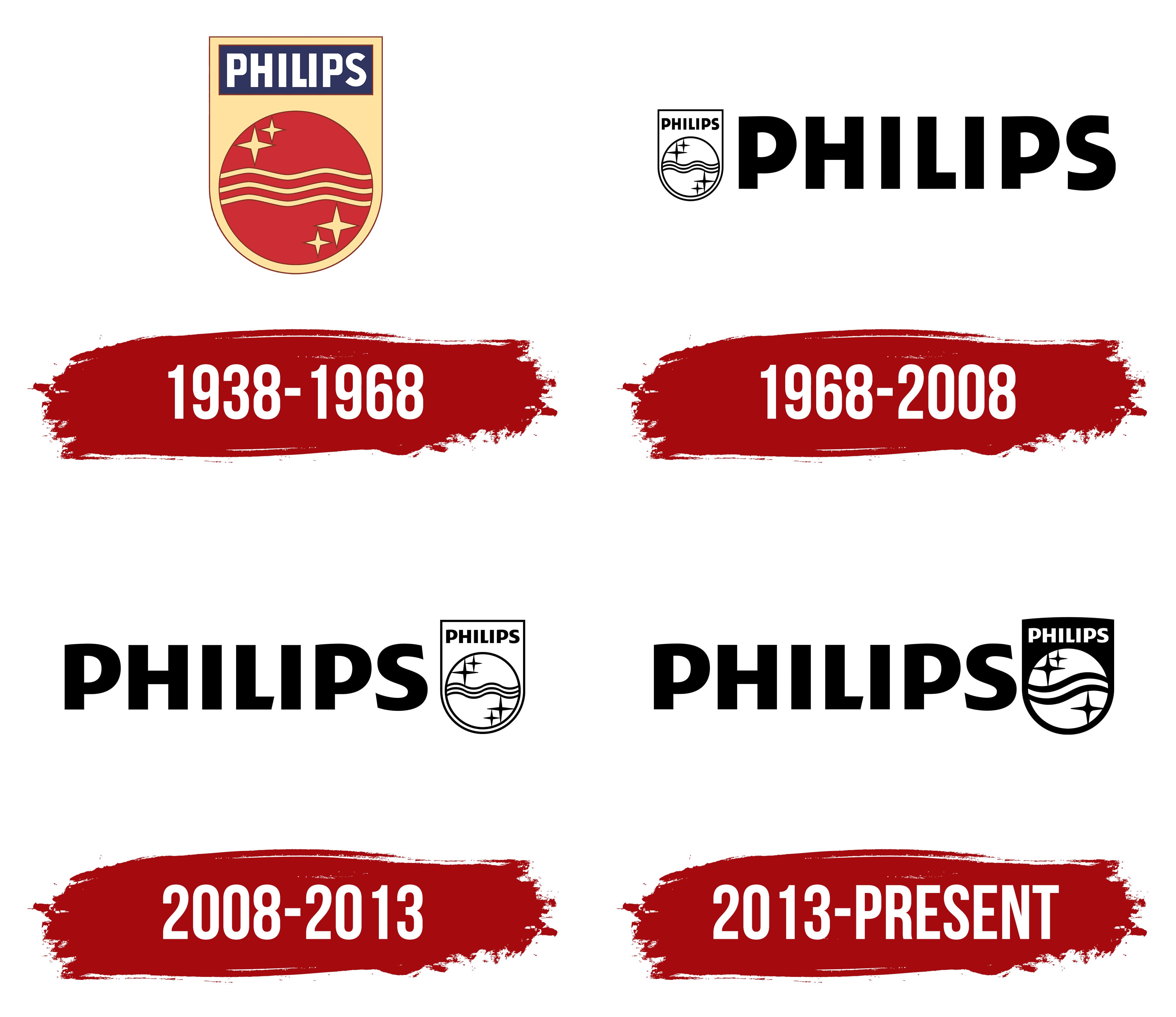 Philips Logo 2022