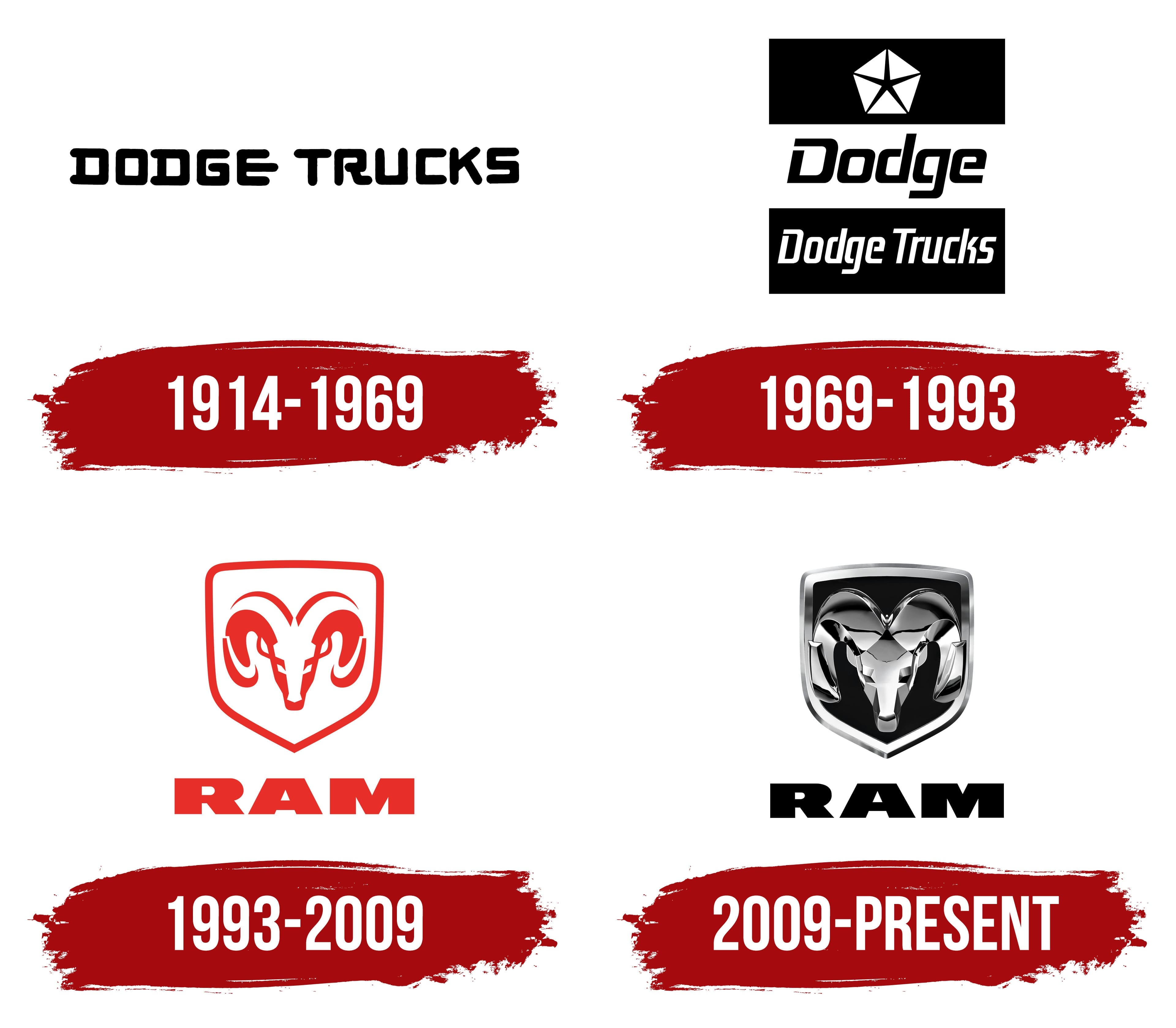 Dodge Ram Logo and symbol, meaning, history, PNG, brand