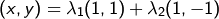 (x,y) = \lambda_1 (1,1) + \lambda_2 (1,-1)