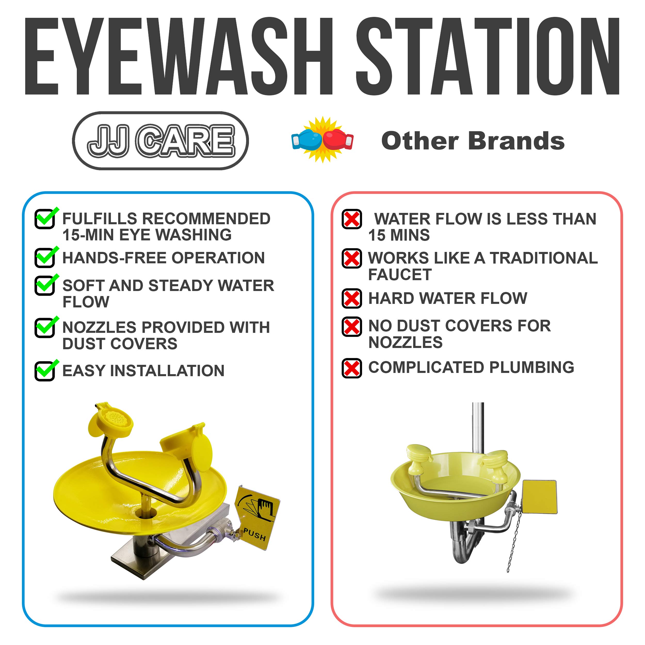 Eye Wash Station Instruction Sign - Printable Templates