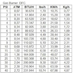 DFC Explanation Table