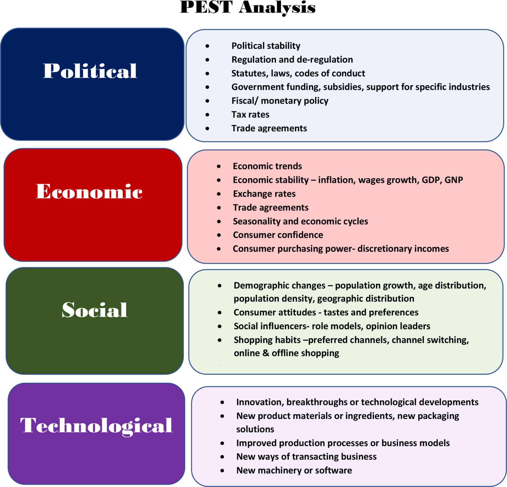 Analisis Del Entorno Pestel Analysis - IMAGESEE