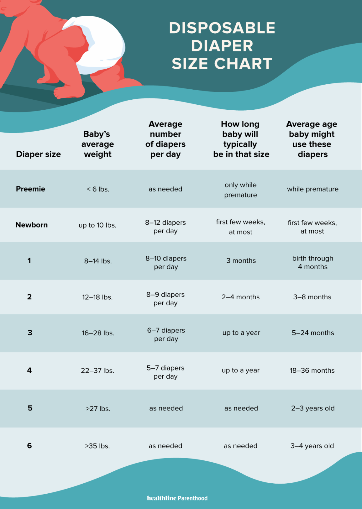 Huggies Size Chart: Find the Perfect Diaper Size with Weight Chart Guide