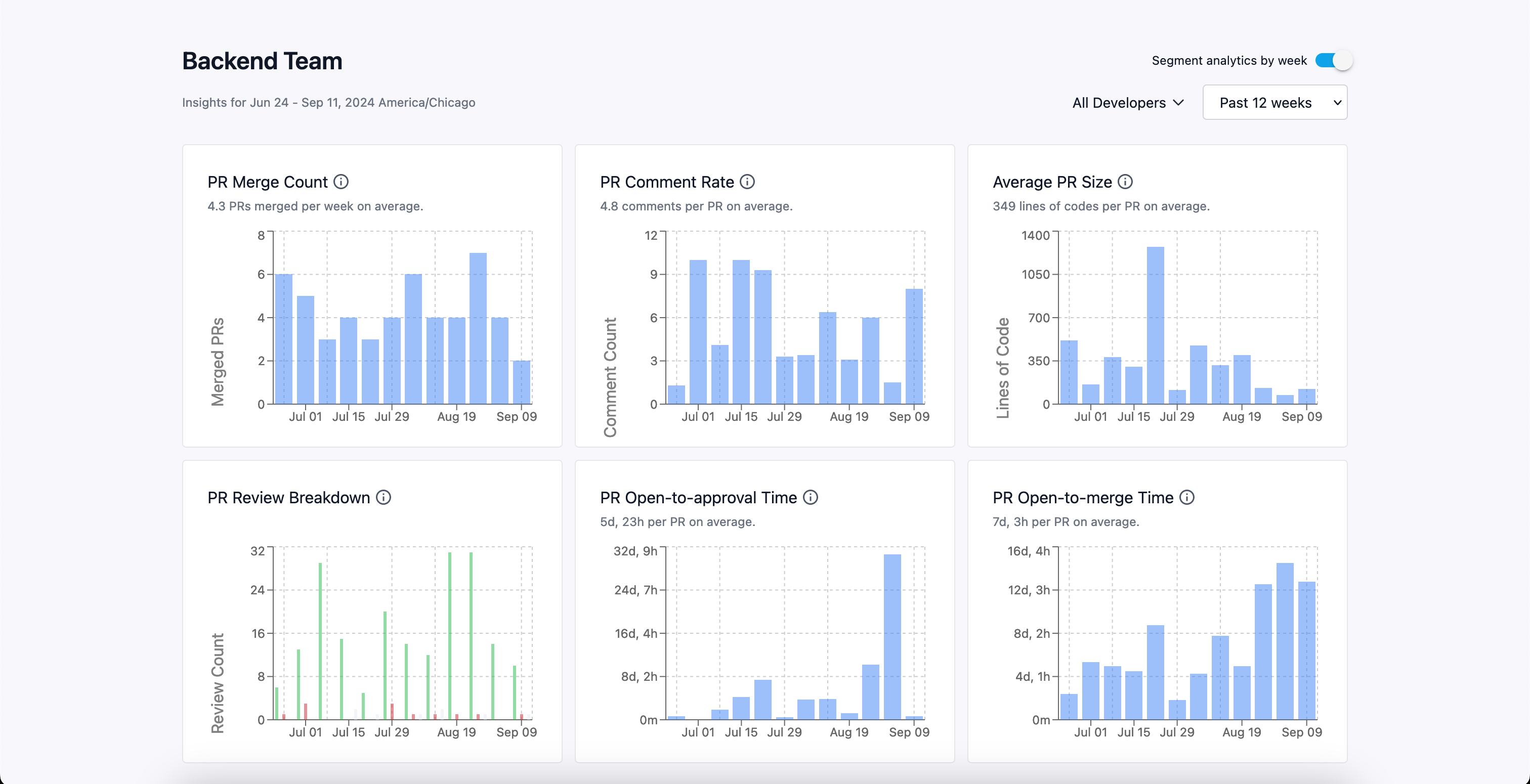 GitInsights screenshot