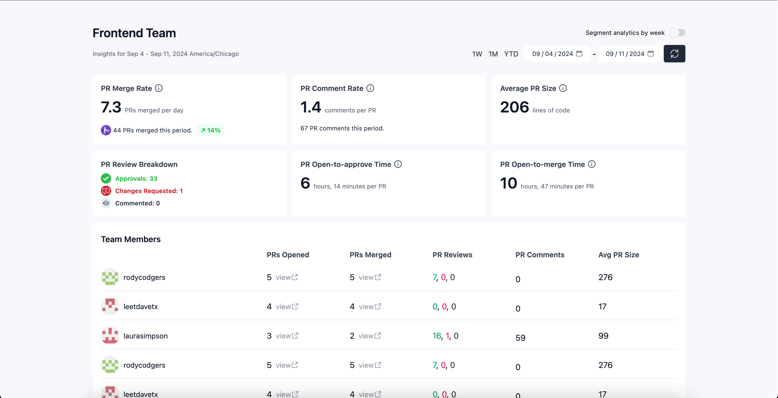 GitInsights screenshot