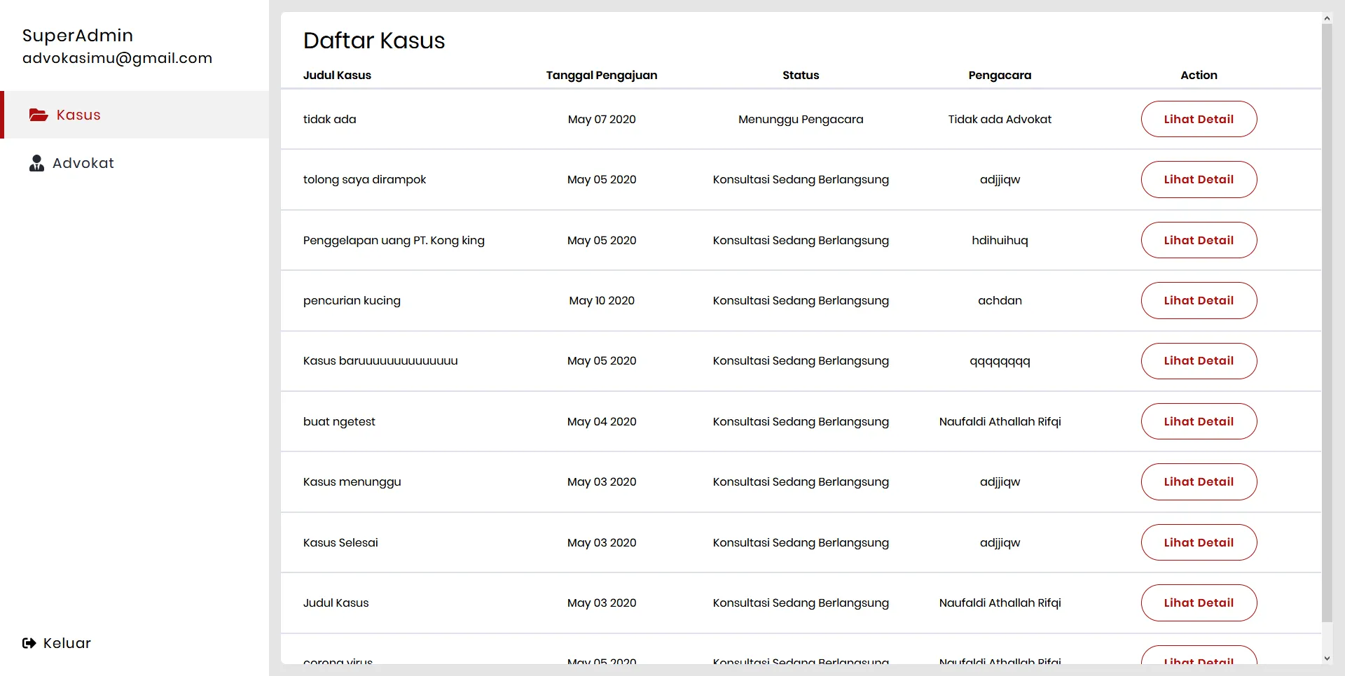 Admin Dashboard Kasus Page